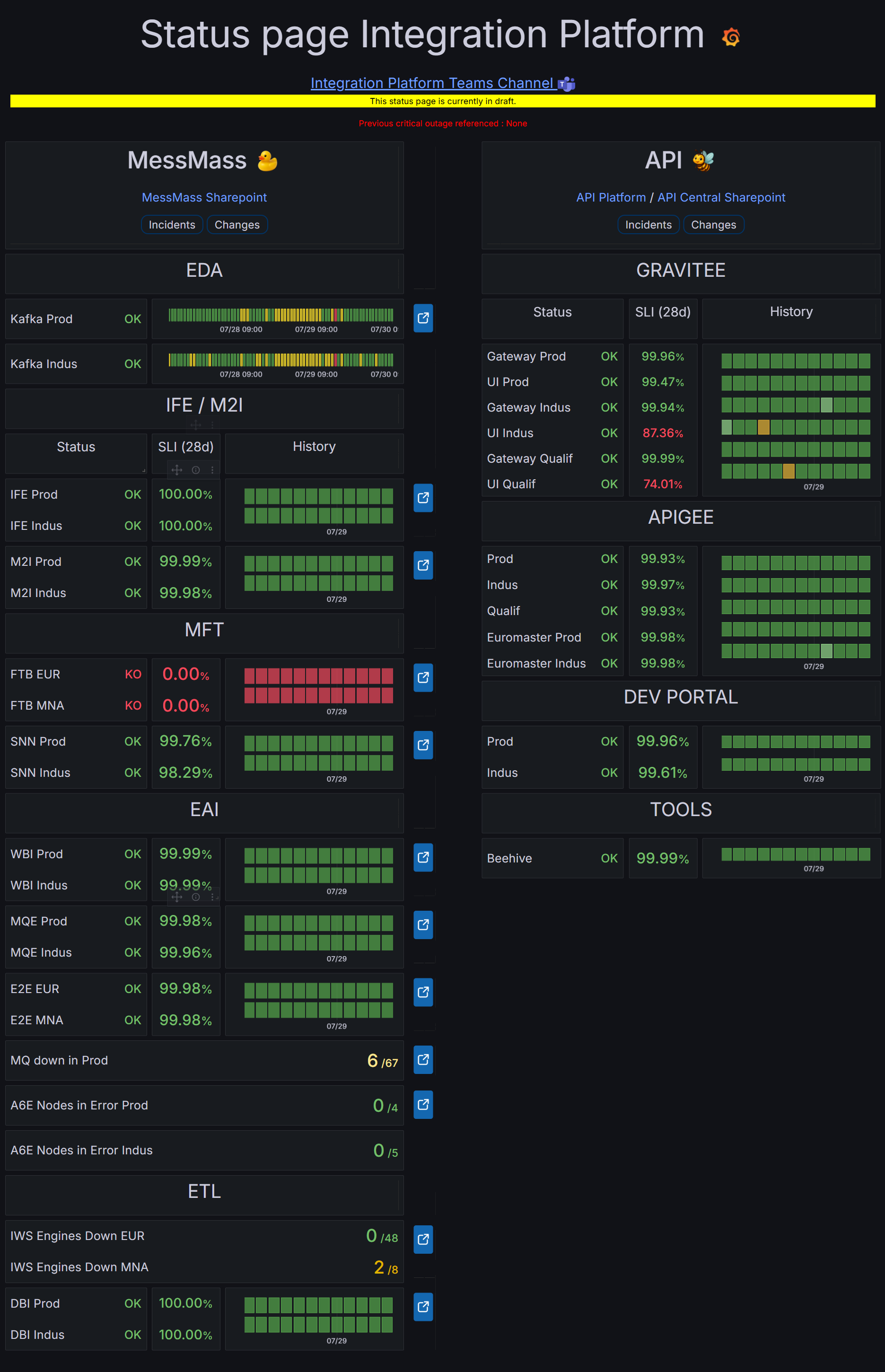 Status Page version finale
