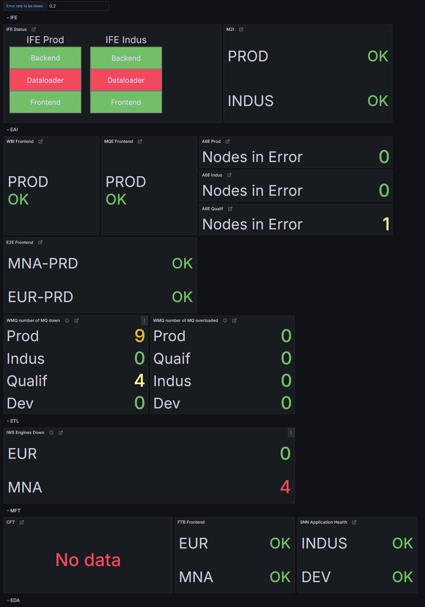Status Page première version