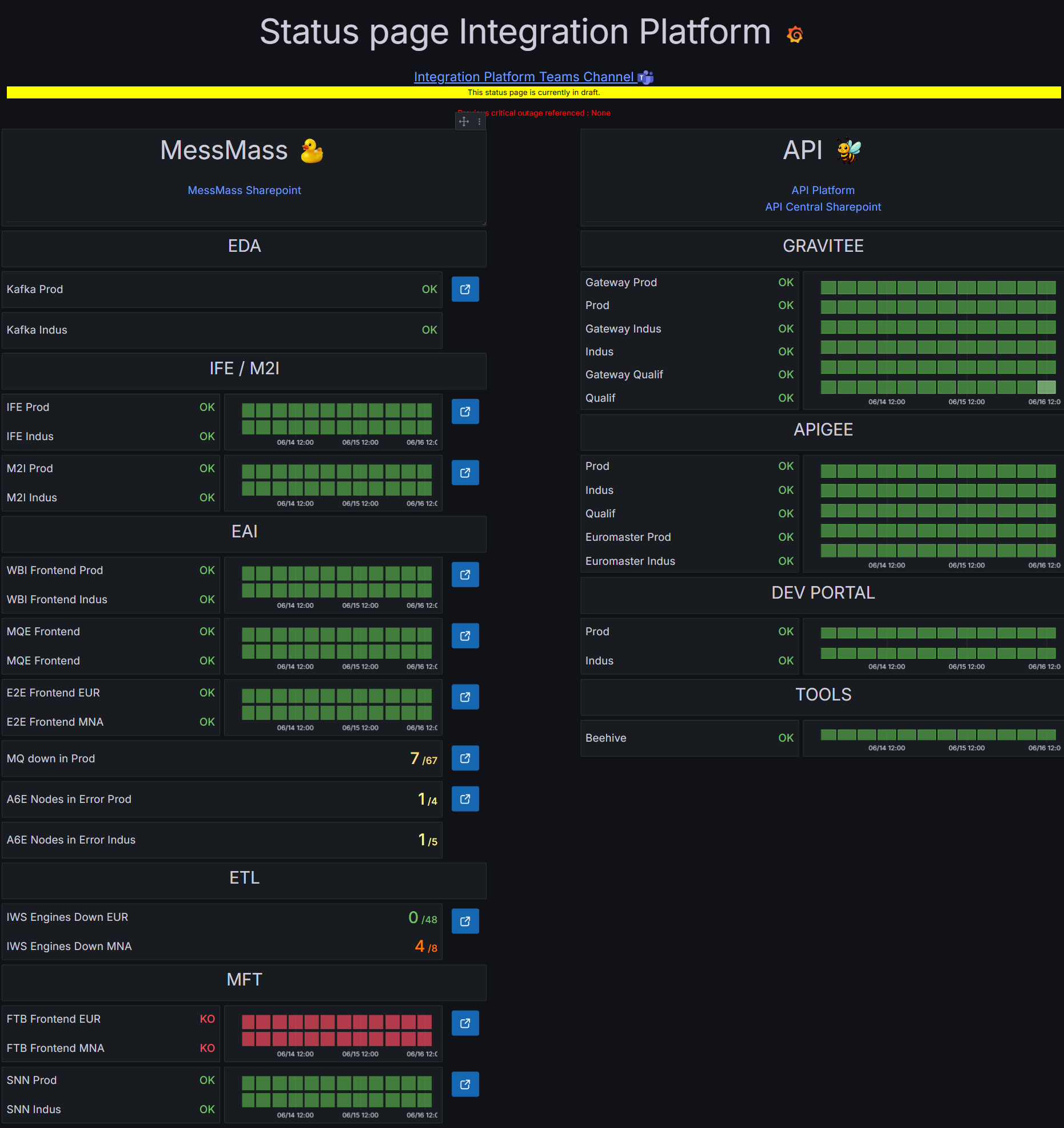 Status Page version de test